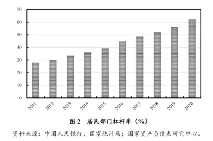 房地产泡沫系数_泡沫监测系统_房地产泡沫的监测