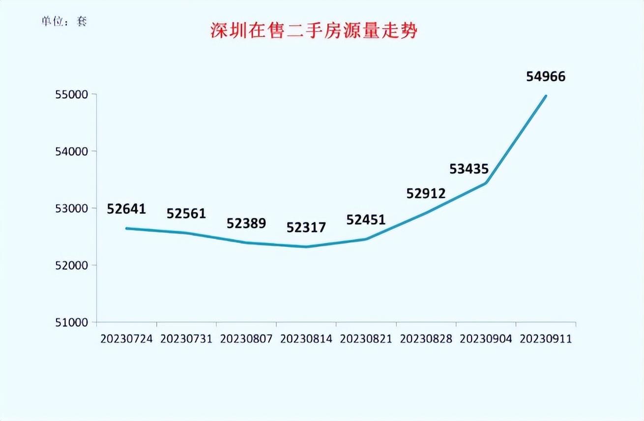 深圳楼市限购新政_深圳房价限购_深圳楼市限购政策