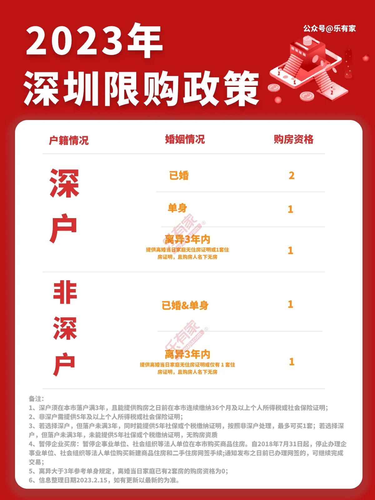 楼市限购深圳政策是什么_楼市限购深圳政策最新_深圳楼市限购政策