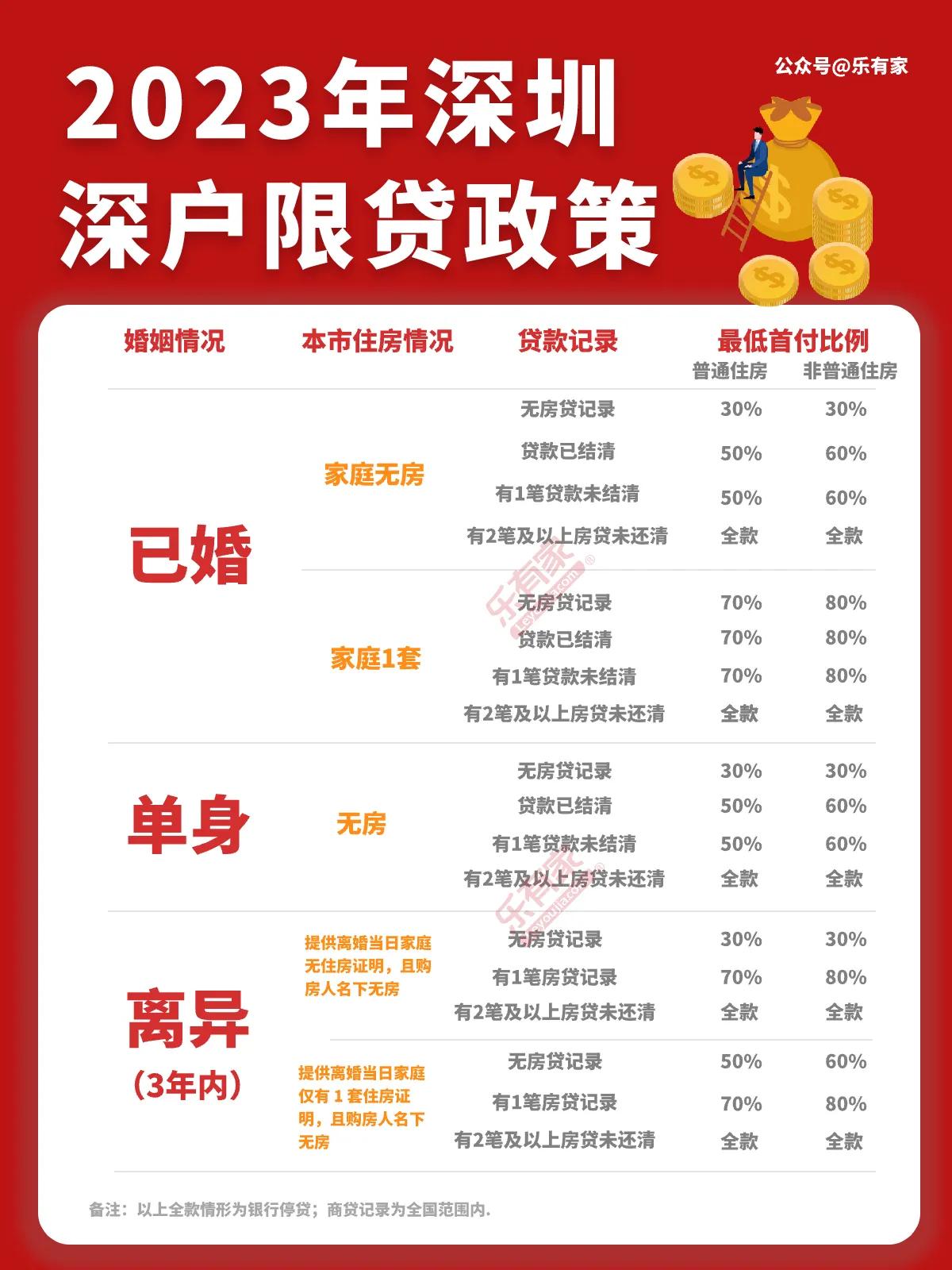 深圳楼市限购政策_楼市限购深圳政策最新_楼市限购深圳政策是什么