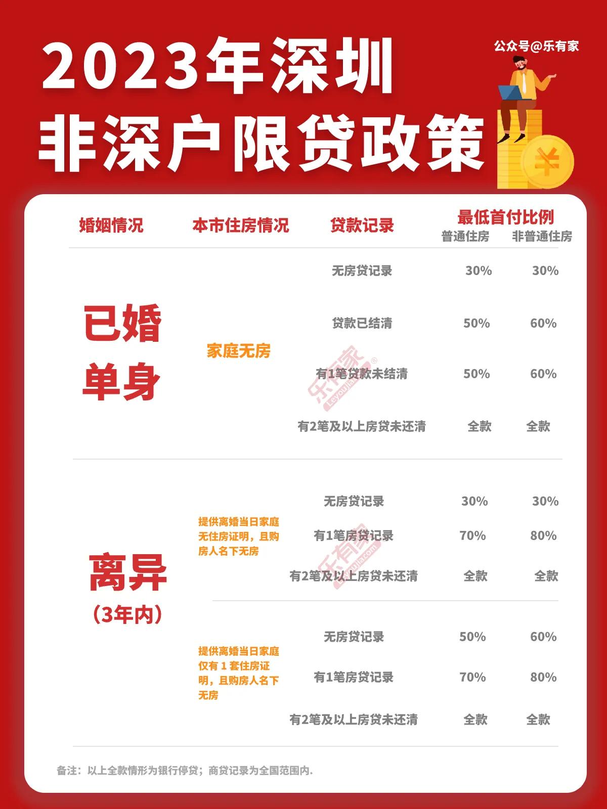 深圳楼市限购政策_楼市限购深圳政策是什么_楼市限购深圳政策最新