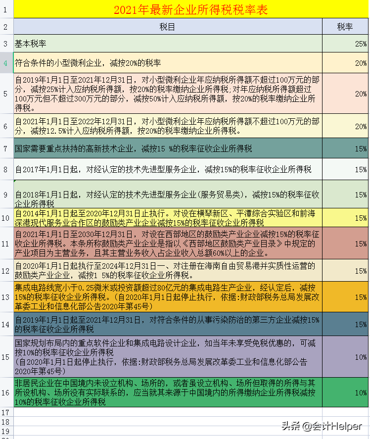 房地产公司涉税_房地产行业涉税_房地产企业涉税一览表