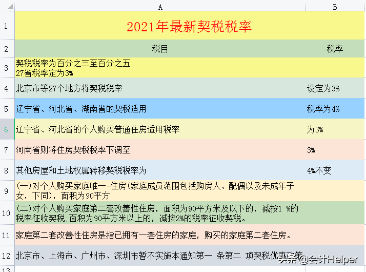 房地产行业涉税_房地产公司涉税_房地产企业涉税一览表