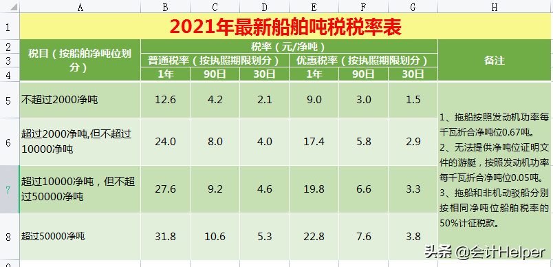 房地产行业涉税_房地产企业涉税一览表_房地产公司涉税