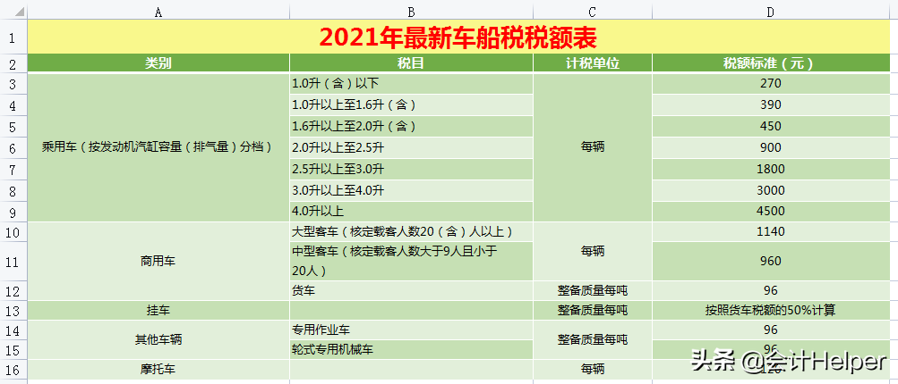 房地产企业涉税一览表_房地产行业涉税_房地产公司涉税