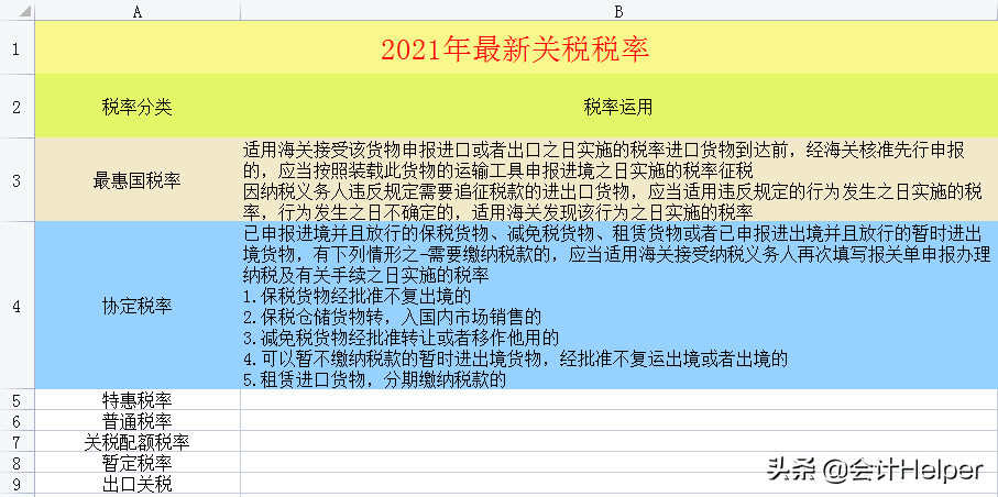 房地产行业涉税_房地产公司涉税_房地产企业涉税一览表