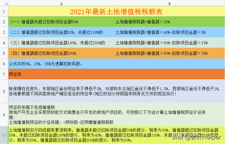 房地产公司涉税_房地产企业涉税一览表_房地产行业涉税