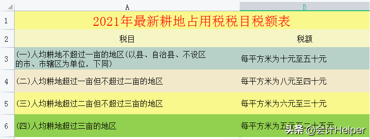 房地产行业涉税_房地产公司涉税_房地产企业涉税一览表