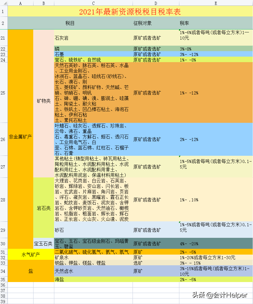 房地产公司涉税_房地产企业涉税一览表_房地产行业涉税