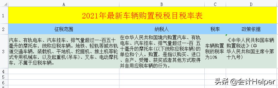 房地产行业涉税_房地产企业涉税一览表_房地产公司涉税