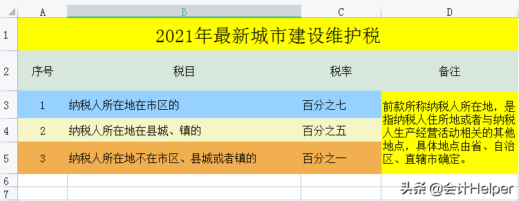 房地产行业涉税_房地产企业涉税一览表_房地产公司涉税