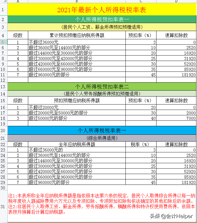 房地产公司涉税_房地产行业涉税_房地产企业涉税一览表