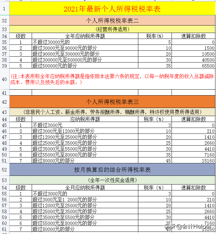 房地产企业涉税一览表_房地产公司涉税_房地产行业涉税