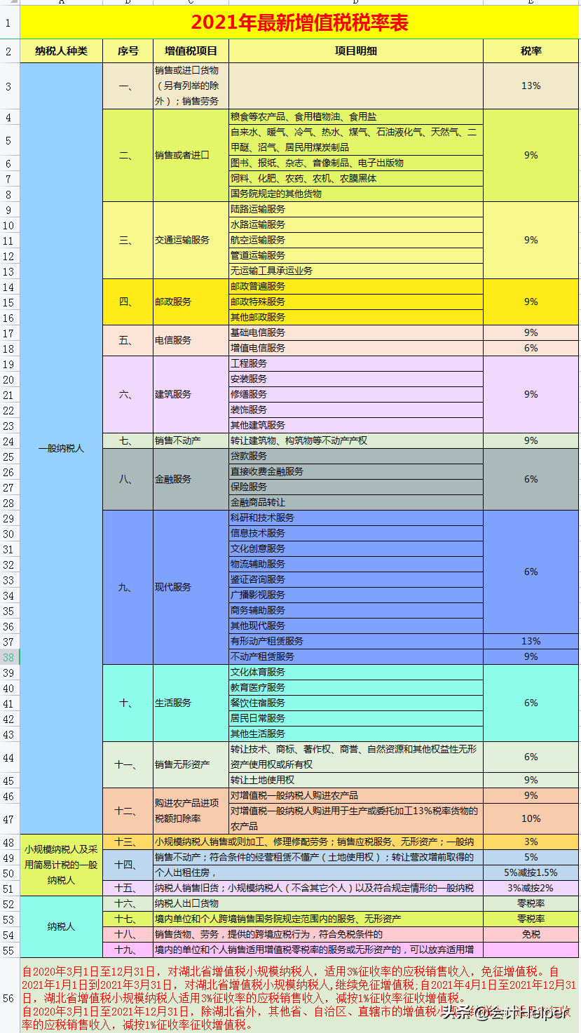 房地产公司涉税_房地产企业涉税一览表_房地产行业涉税