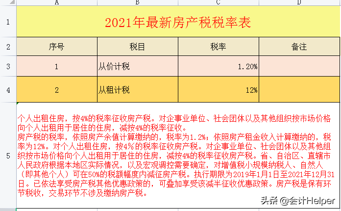 房地产行业涉税_房地产企业涉税一览表_房地产公司涉税