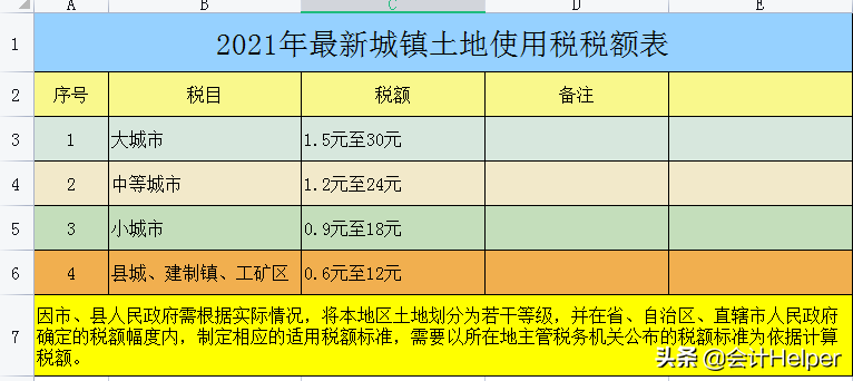 房地产企业涉税一览表_房地产公司涉税_房地产行业涉税