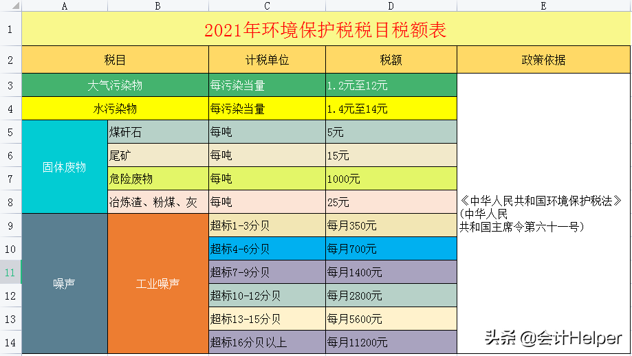 房地产公司涉税_房地产行业涉税_房地产企业涉税一览表