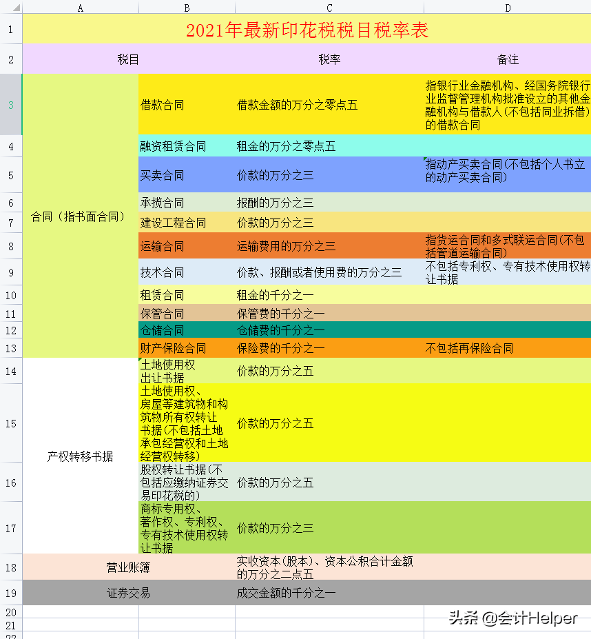 房地产公司涉税_房地产企业涉税一览表_房地产行业涉税