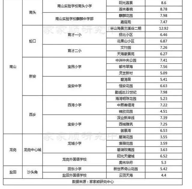 郎咸平2020谈房价_郎咸平说房价2021_郎咸平楼市