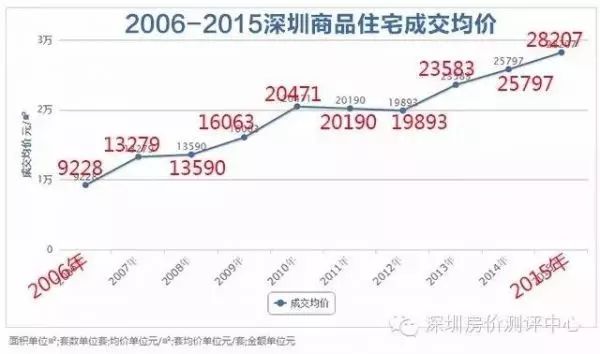 郎咸平楼市_郎咸平2020谈房价_郎咸平说房价2021