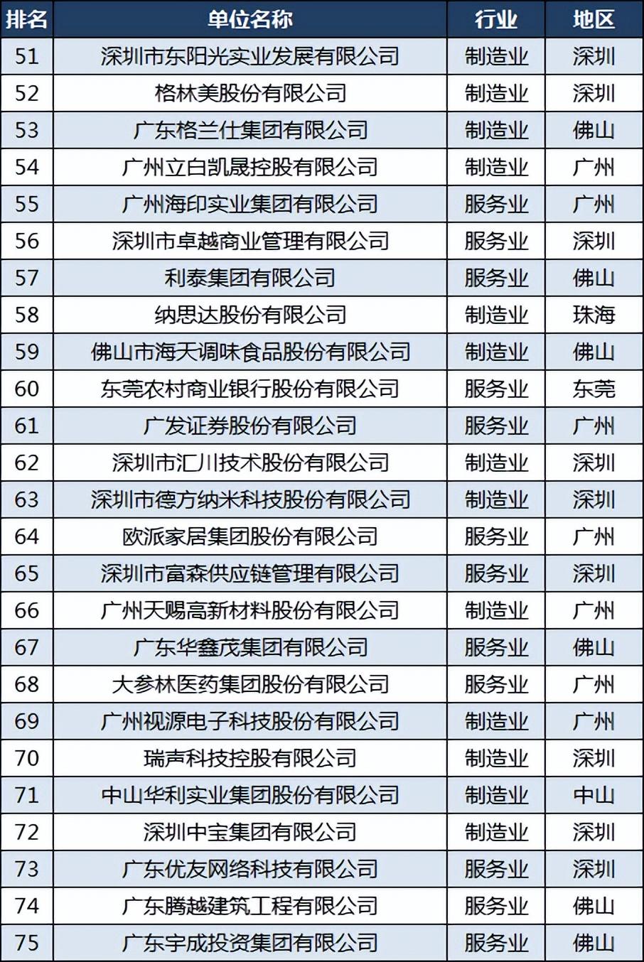 东莞十大房地产公司排名_东莞房地产开发商排名_东莞房地产排行