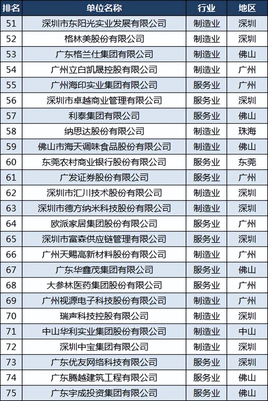 东莞十大房地产公司排名_东莞房地产开发商排名_东莞房地产排行