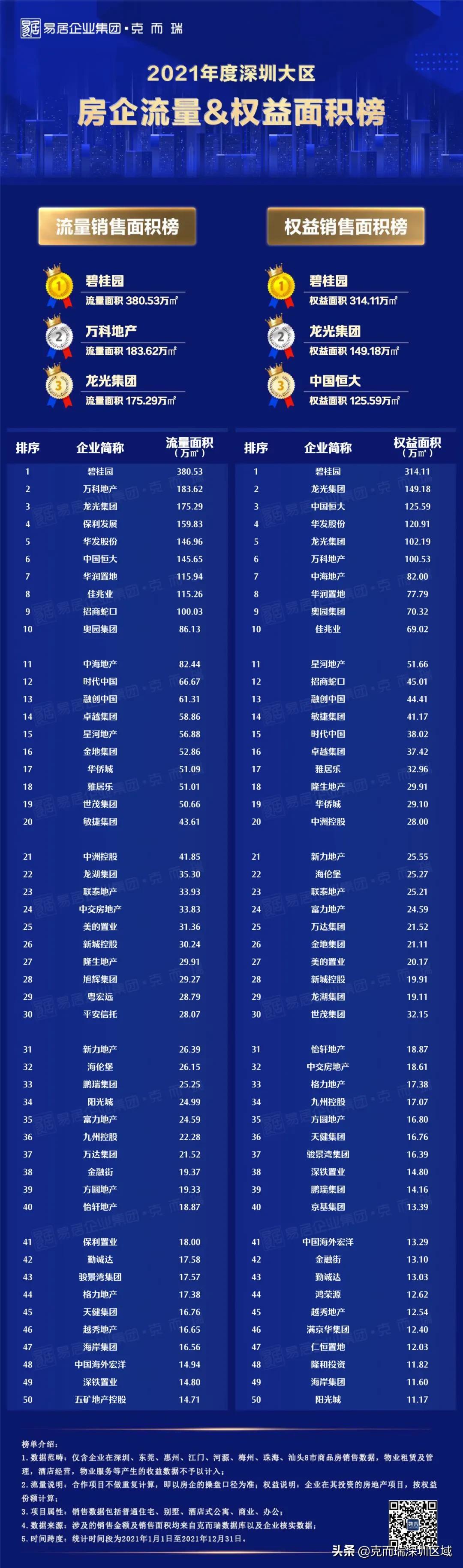 东莞房地产排行_东莞十大房地产公司排名_东莞房地产开发商排名