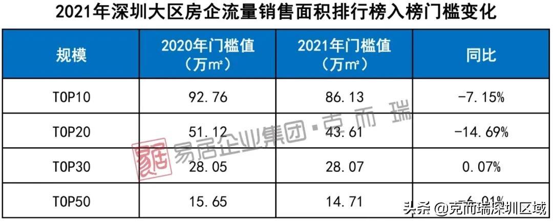 东莞十大房地产公司排名_东莞房地产开发商排名_东莞房地产排行