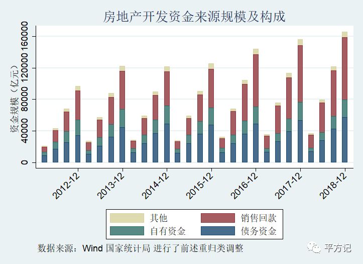 房地产开发项目资金来源_房地产项目资金来源_房地产投资项目资金来源