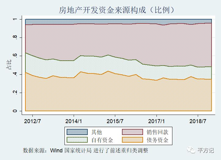 房地产项目资金来源_房地产开发项目资金来源_房地产投资项目资金来源