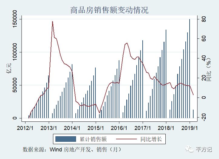 房地产项目资金来源_房地产投资项目资金来源_房地产开发项目资金来源