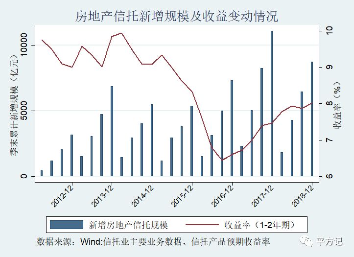 房地产开发项目资金来源_房地产投资项目资金来源_房地产项目资金来源