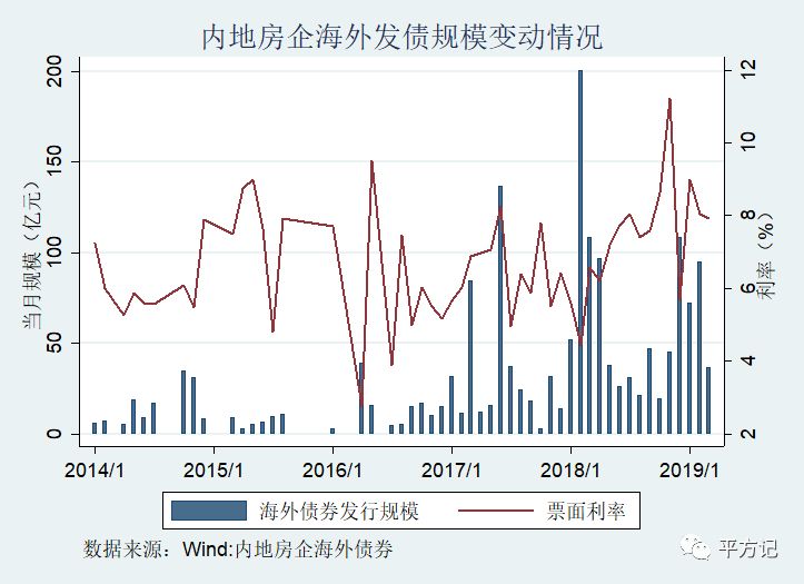 房地产项目资金来源_房地产投资项目资金来源_房地产开发项目资金来源