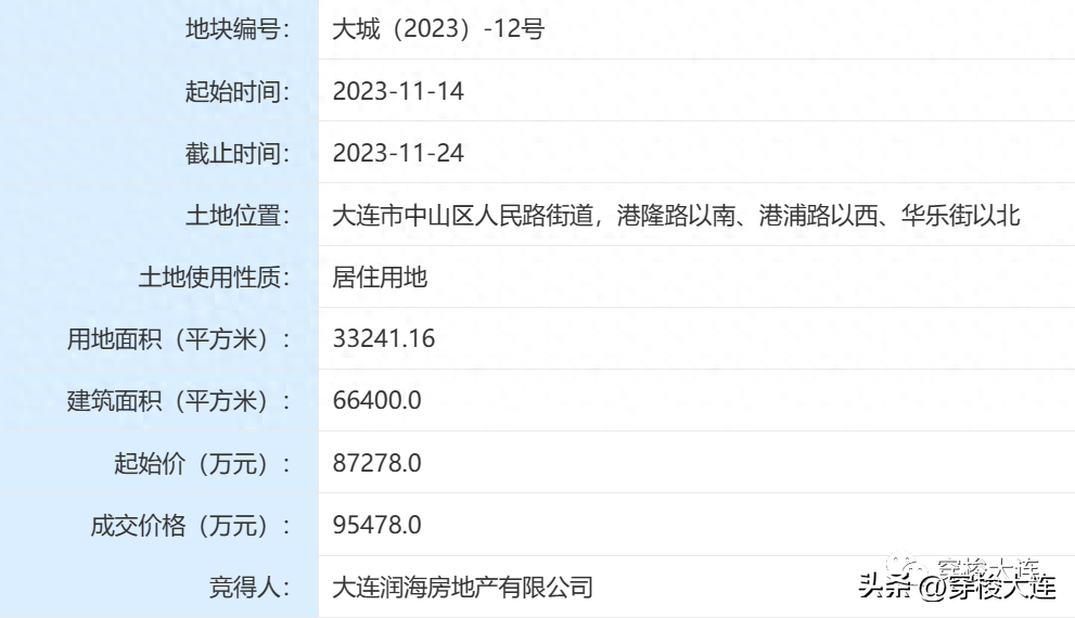辽宁东港楼市_辽宁东港房屋出售信息_辽宁东港二手房出售的最新信息