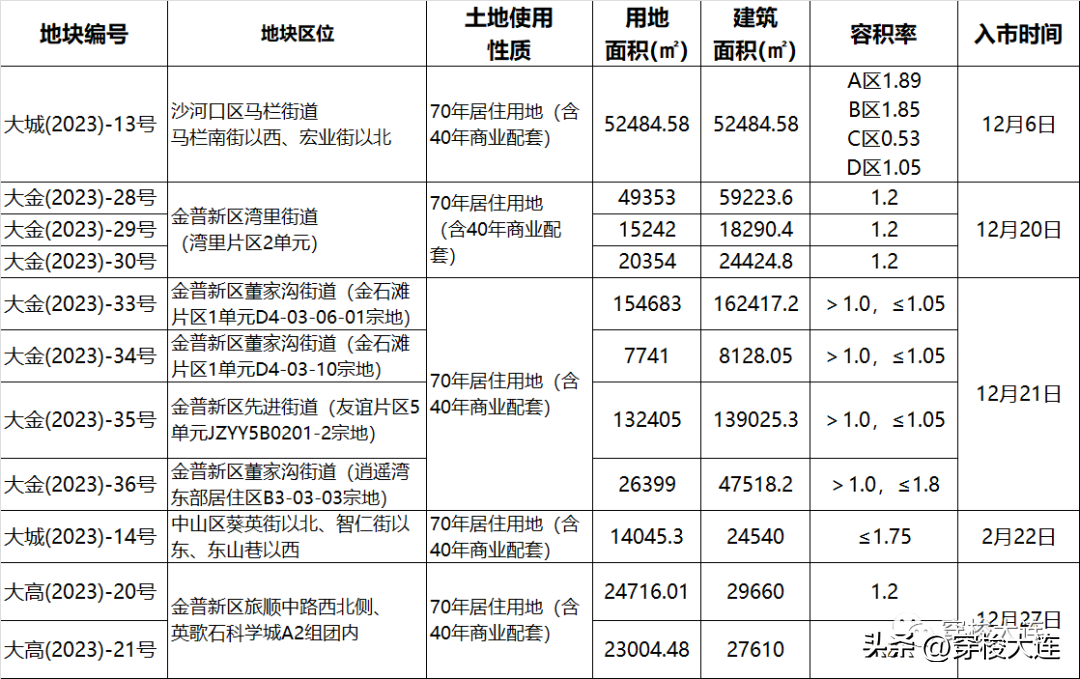 辽宁东港楼市_辽宁东港二手房出售的最新信息_辽宁东港房屋出售信息