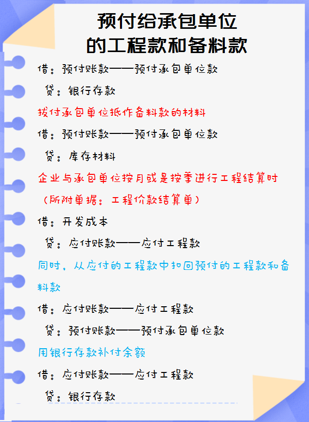 房地产会计做账及报税流程_房地产账务处理_房地产企业的账务处理