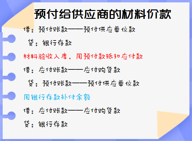 房地产企业的账务处理_房地产账务处理_房地产会计做账及报税流程