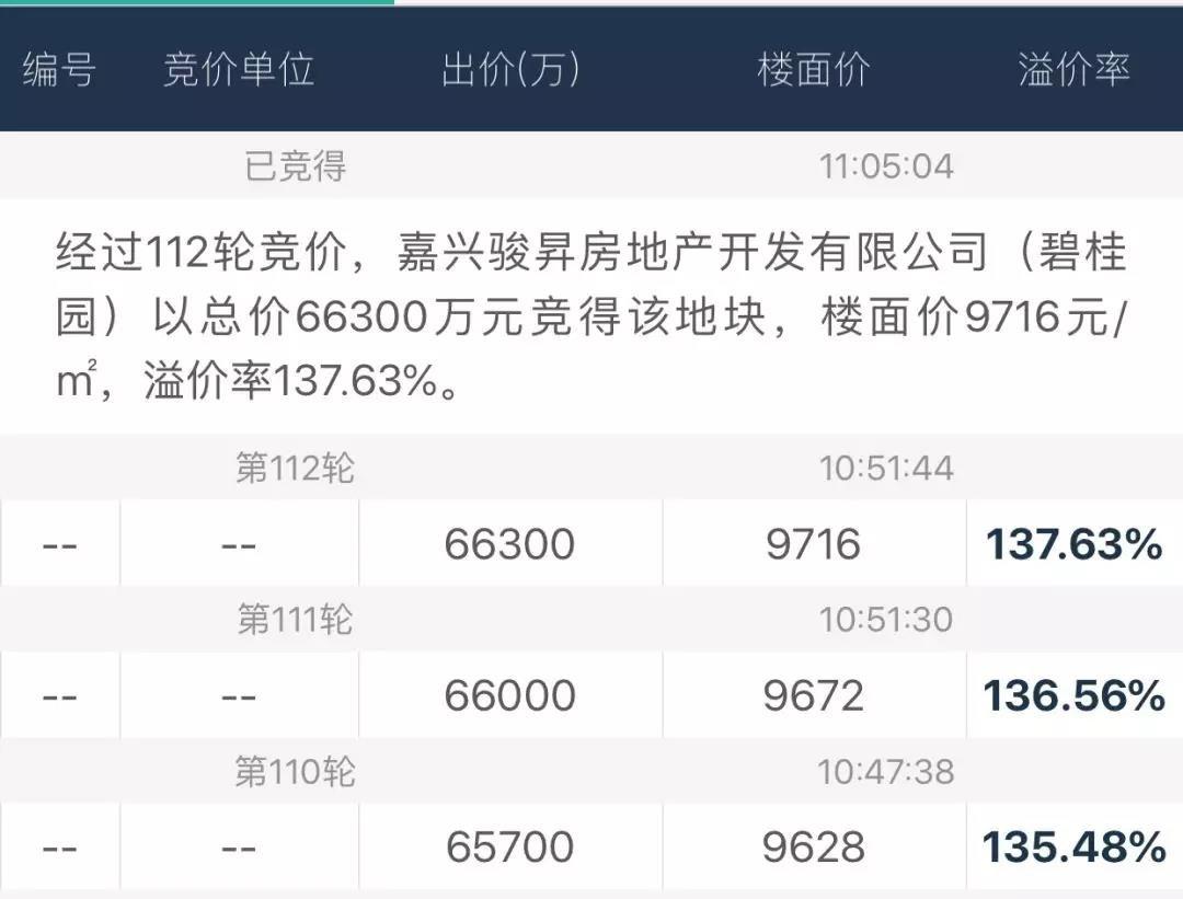 桐乡房地产开发商_桐乡房地产发展历程_嘉兴桐乡房地产
