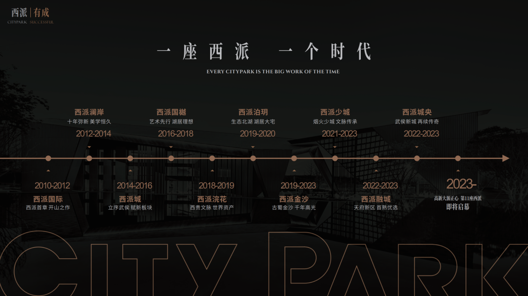 成都楼市 大源_成都大源片区新楼盘_成都大源新房房价