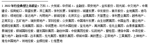 房地产盈利能力分析问题对策_房地产企业盈利能力_房地产行业盈利能力