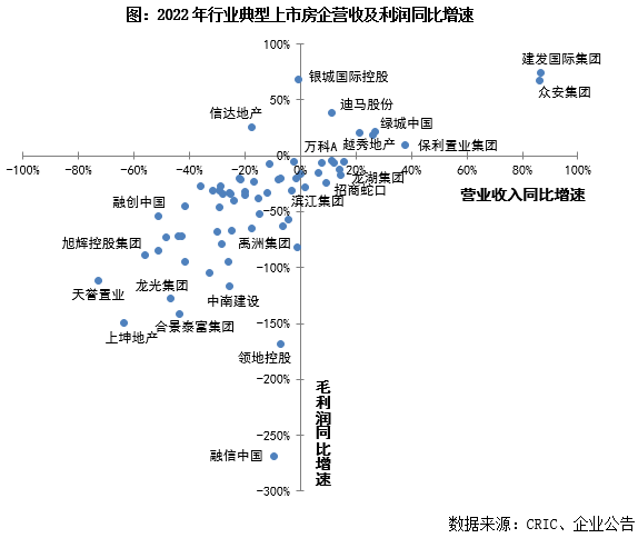房地产盈利能力分析问题对策_房地产企业盈利能力_房地产行业盈利能力