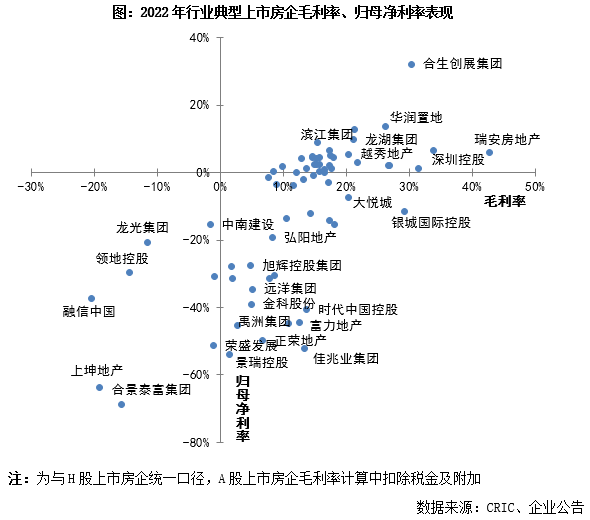 房地产行业盈利能力_房地产企业盈利能力_房地产盈利能力分析问题对策
