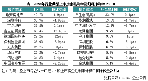 房地产行业盈利能力_房地产盈利能力分析问题对策_房地产企业盈利能力