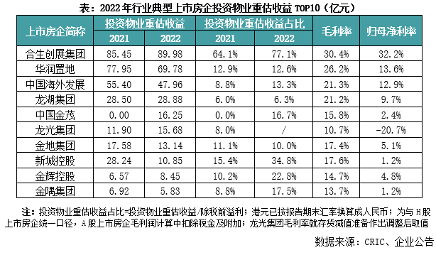 房地产行业盈利能力_房地产盈利能力分析问题对策_房地产企业盈利能力