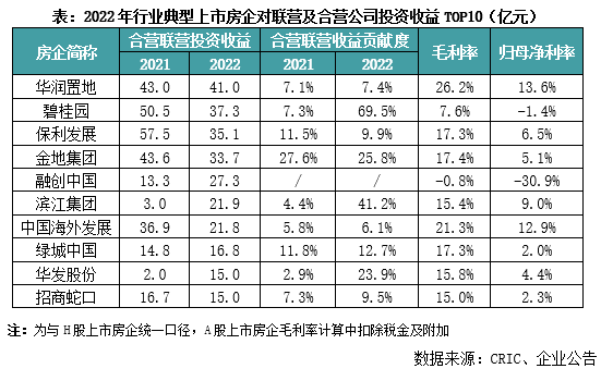 房地产盈利能力分析问题对策_房地产行业盈利能力_房地产企业盈利能力