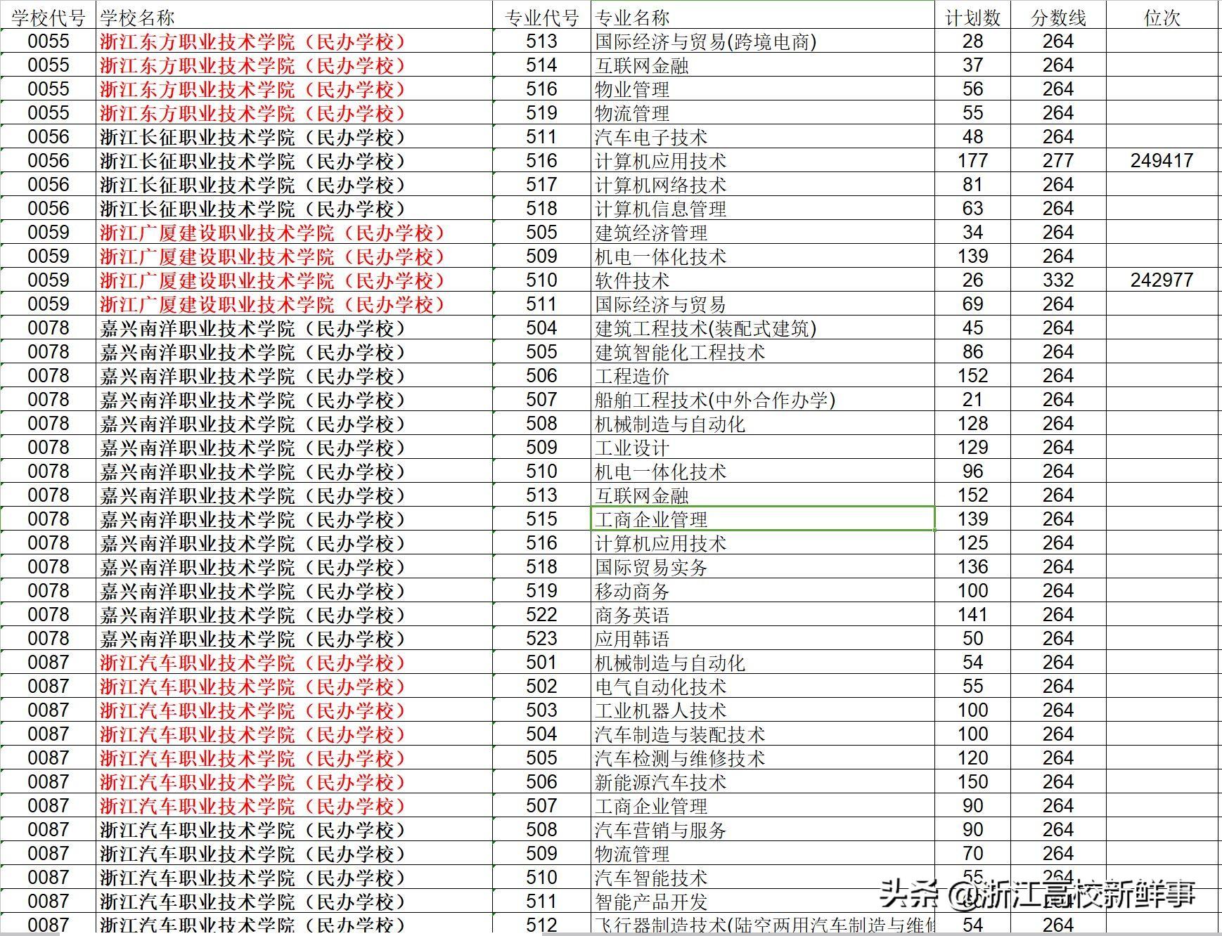 安吉职业技术学校学费一年多少_湖州职业技术学院安吉教学点_湖州职业技术学院安吉教学点学费