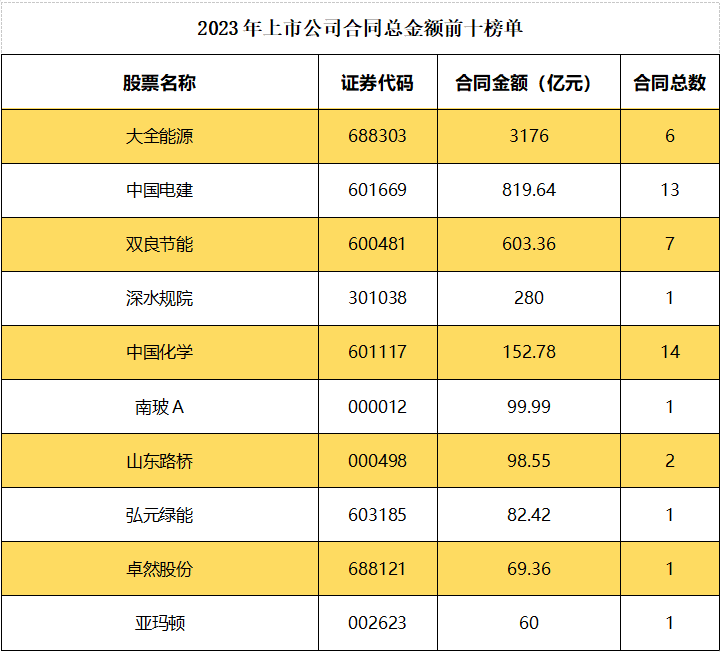 房地产上市公司财务报表分析_房地产上市公司年报_上市公司所有房地产企业数据