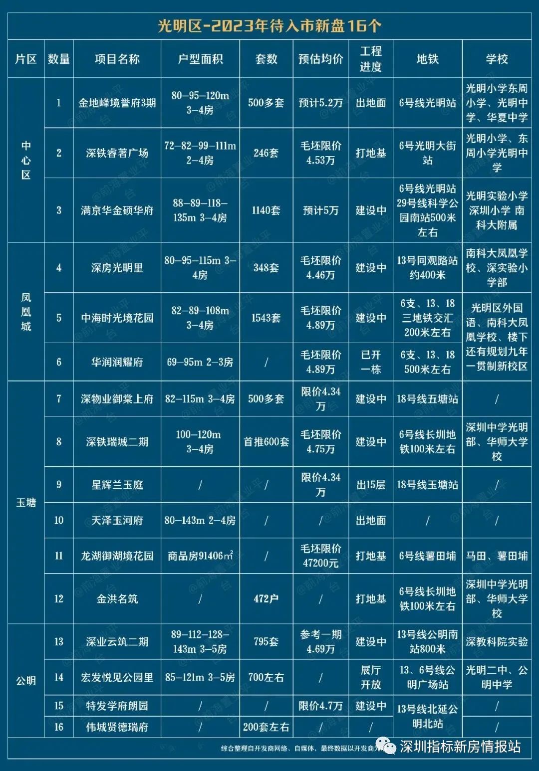 京华房地产有限公司_满京华所有房地产_京华城房屋出售