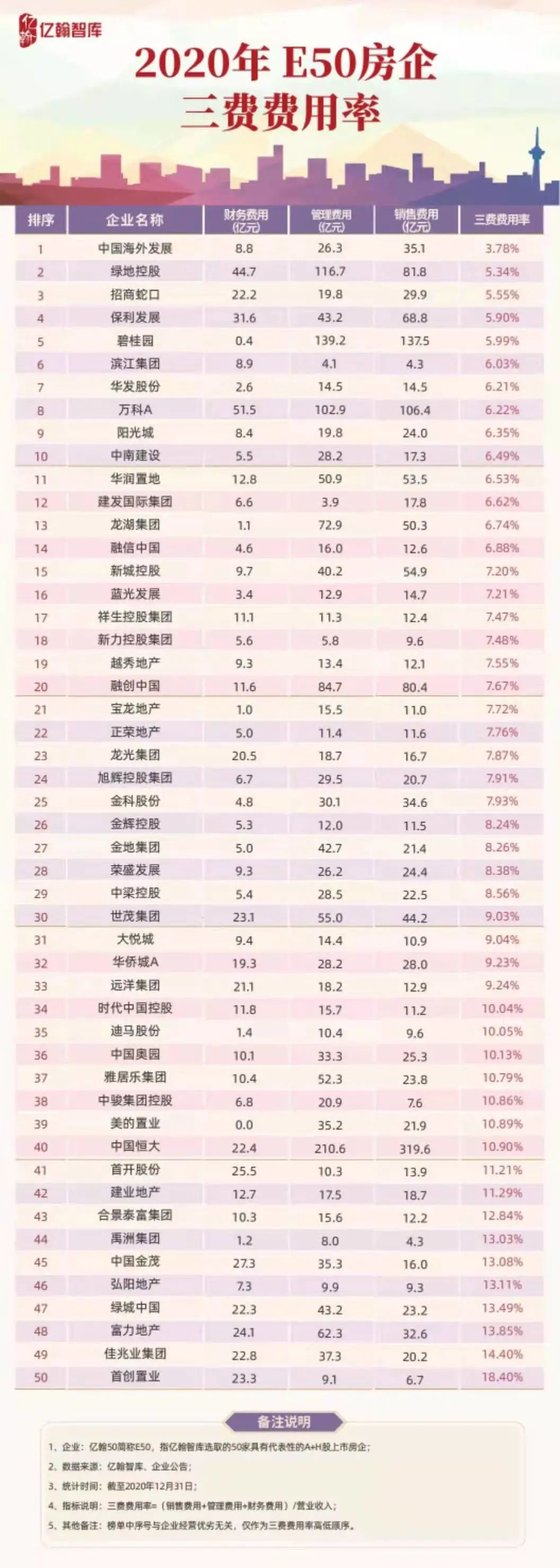 上市公司所有房地产企业数据_房地产上市公司年报_房地产上市公司财务报表分析