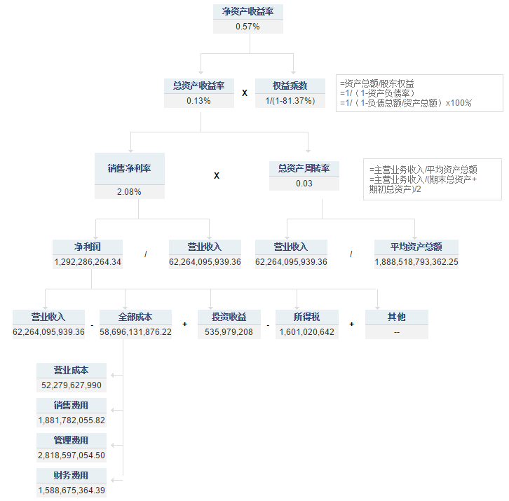 房地产上市公司财务报表分析_上市公司所有房地产企业数据_房地产上市公司年报